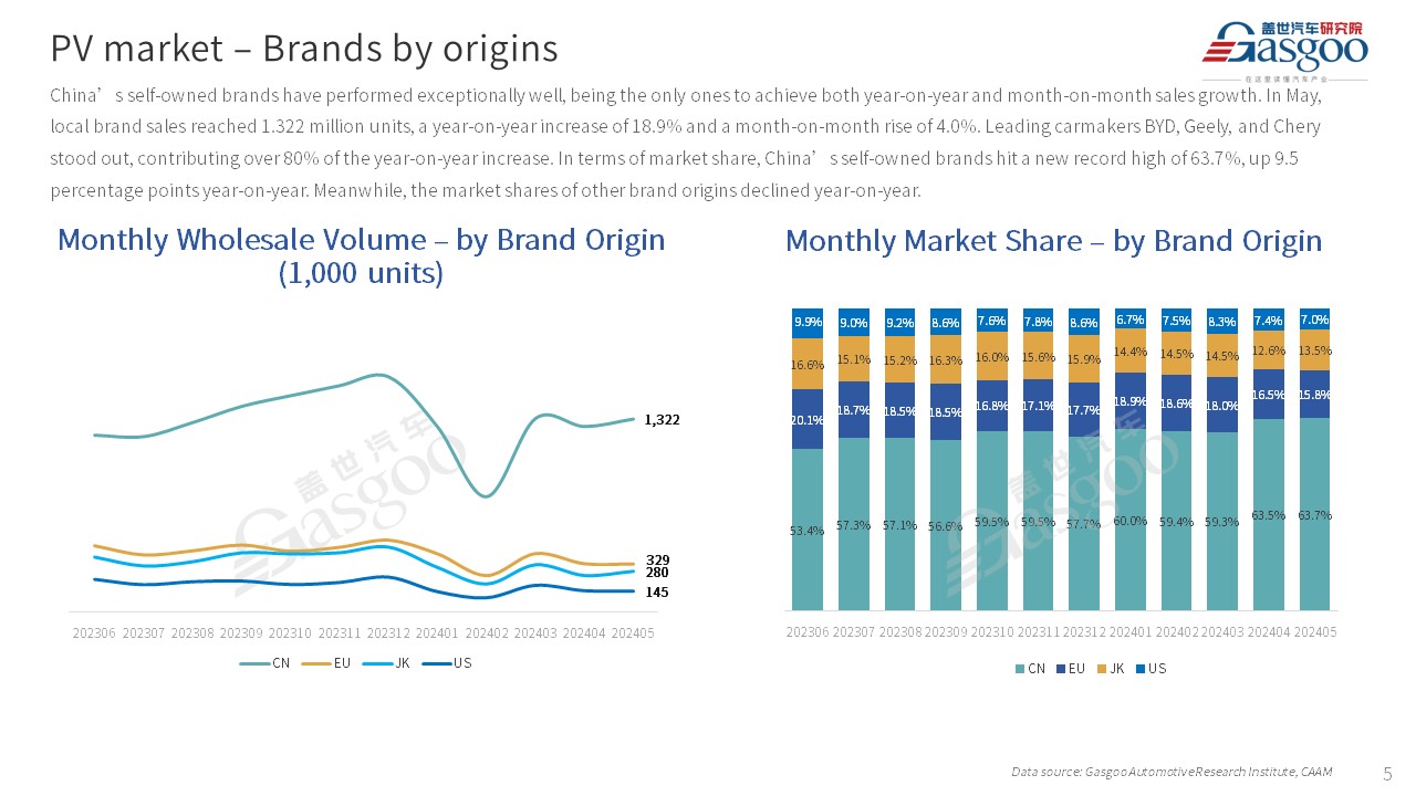 【May 2024】China Passenger Vehicle Sales Analysis