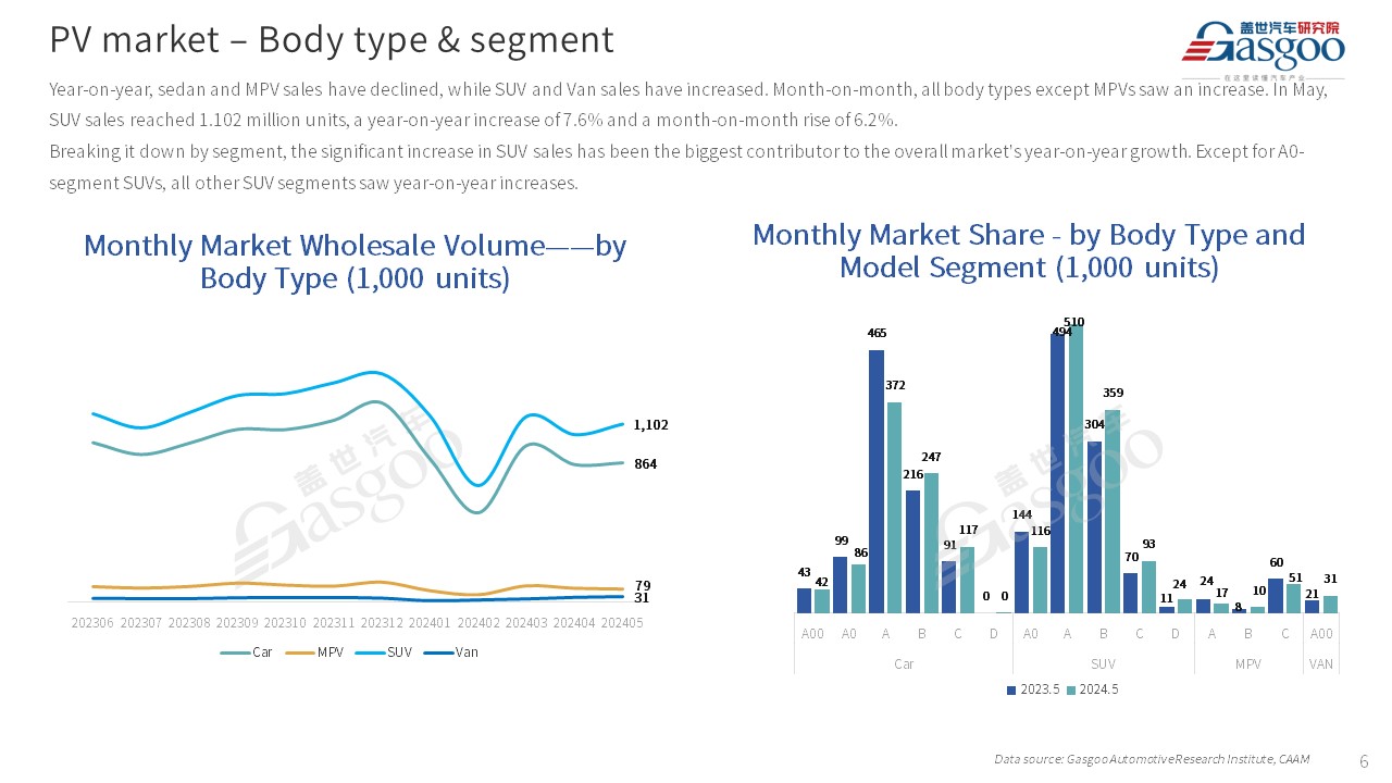 【May 2024】China Passenger Vehicle Sales Analysis