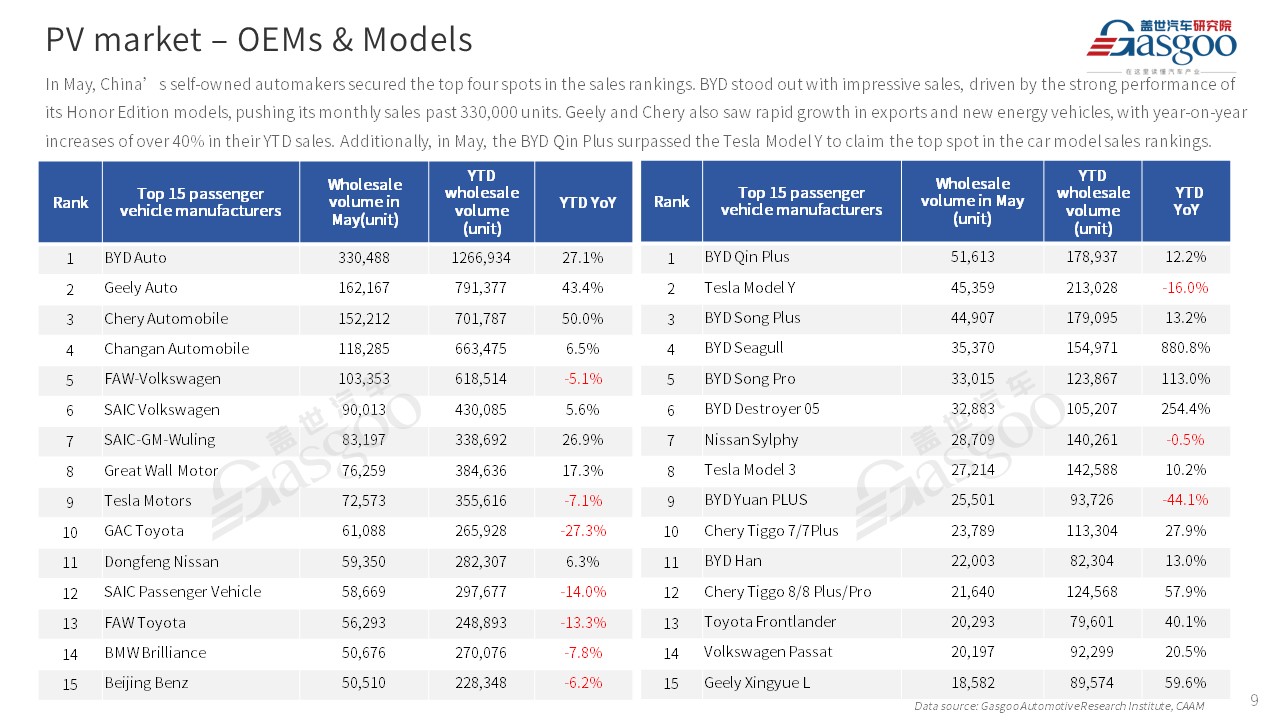 【May 2024】China Passenger Vehicle Sales Analysis