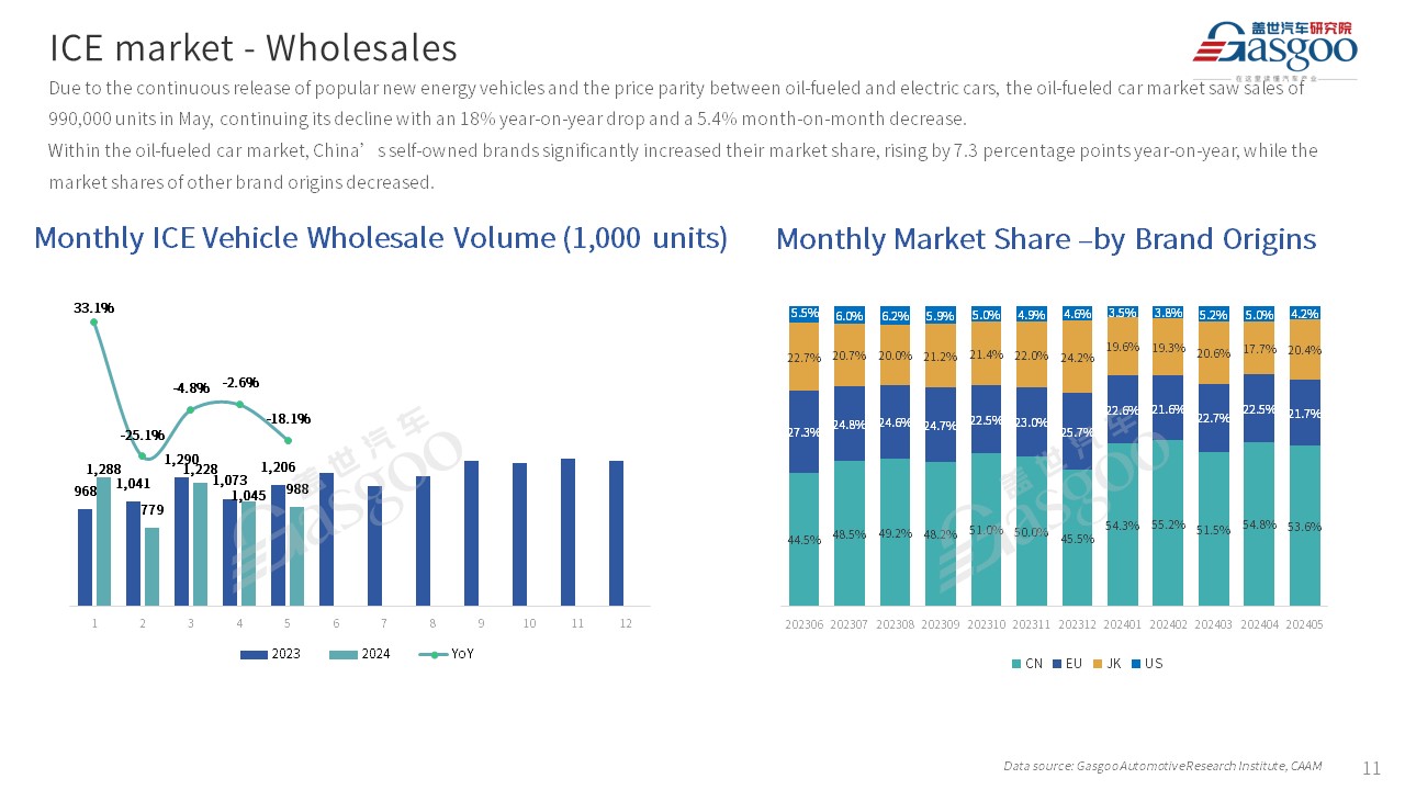 【May 2024】China Passenger Vehicle Sales Analysis