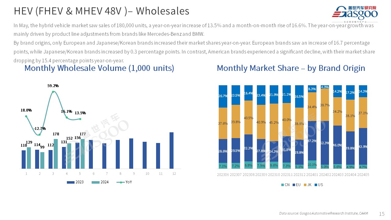 【May 2024】China Passenger Vehicle Sales Analysis