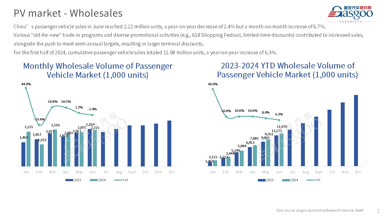 【June 2024】China Passenger Vehicle Sales Analysis