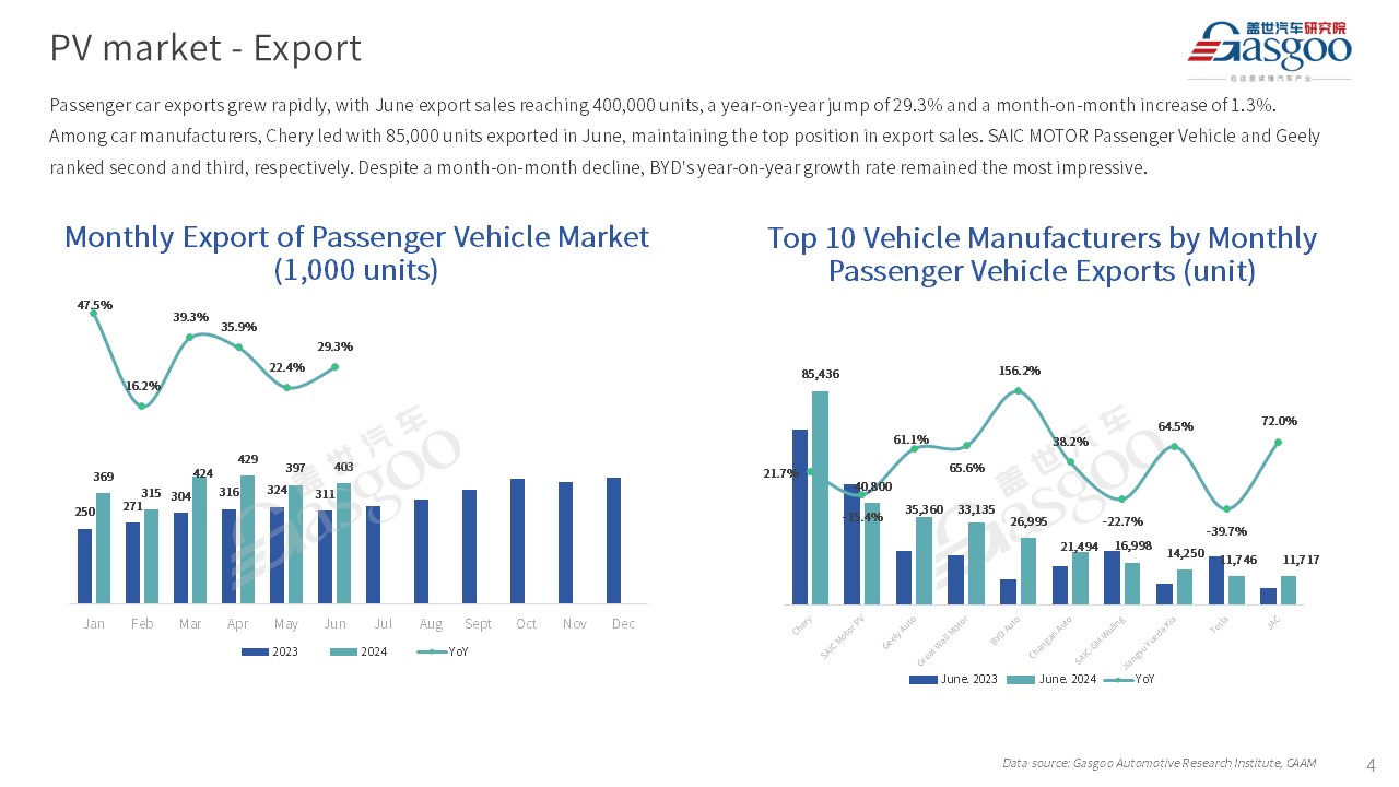 【June 2024】China Passenger Vehicle Sales Analysis