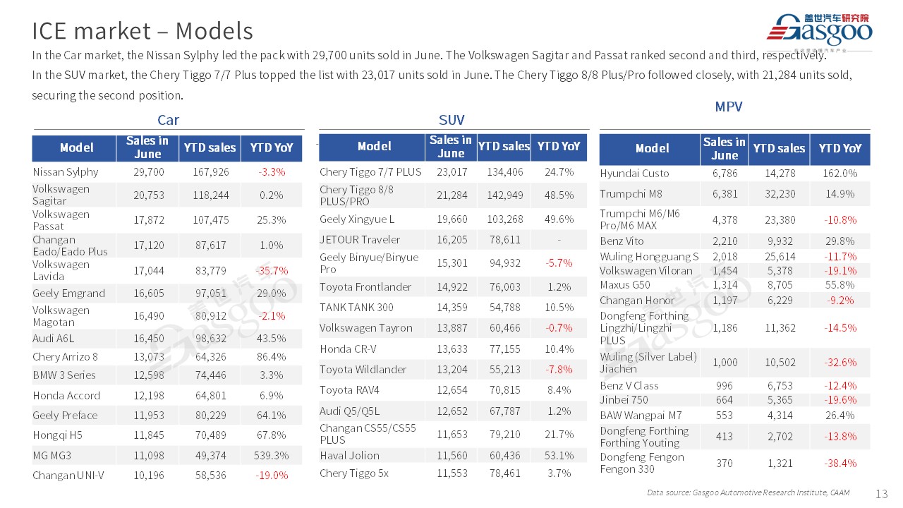 【June 2024】China Passenger Vehicle Sales Analysis