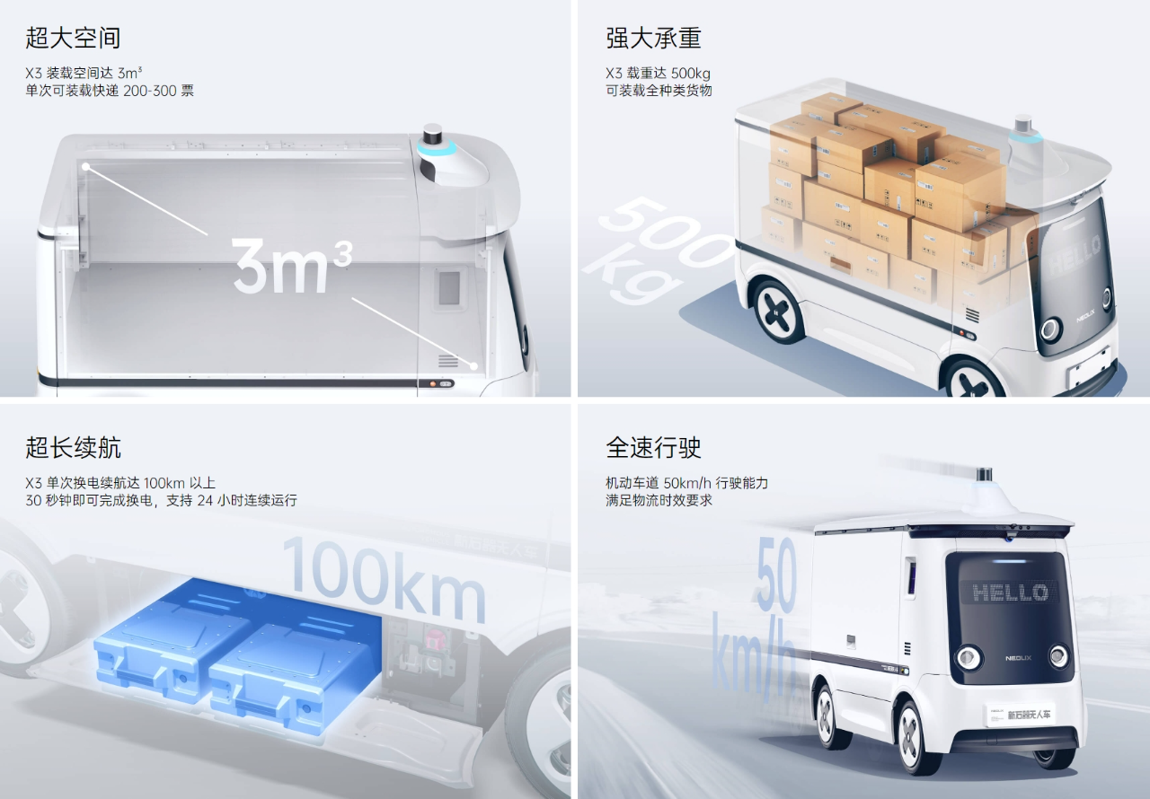 NEOLIX’s unmanned delivery vehicles greenlighted for road test in Nanjing