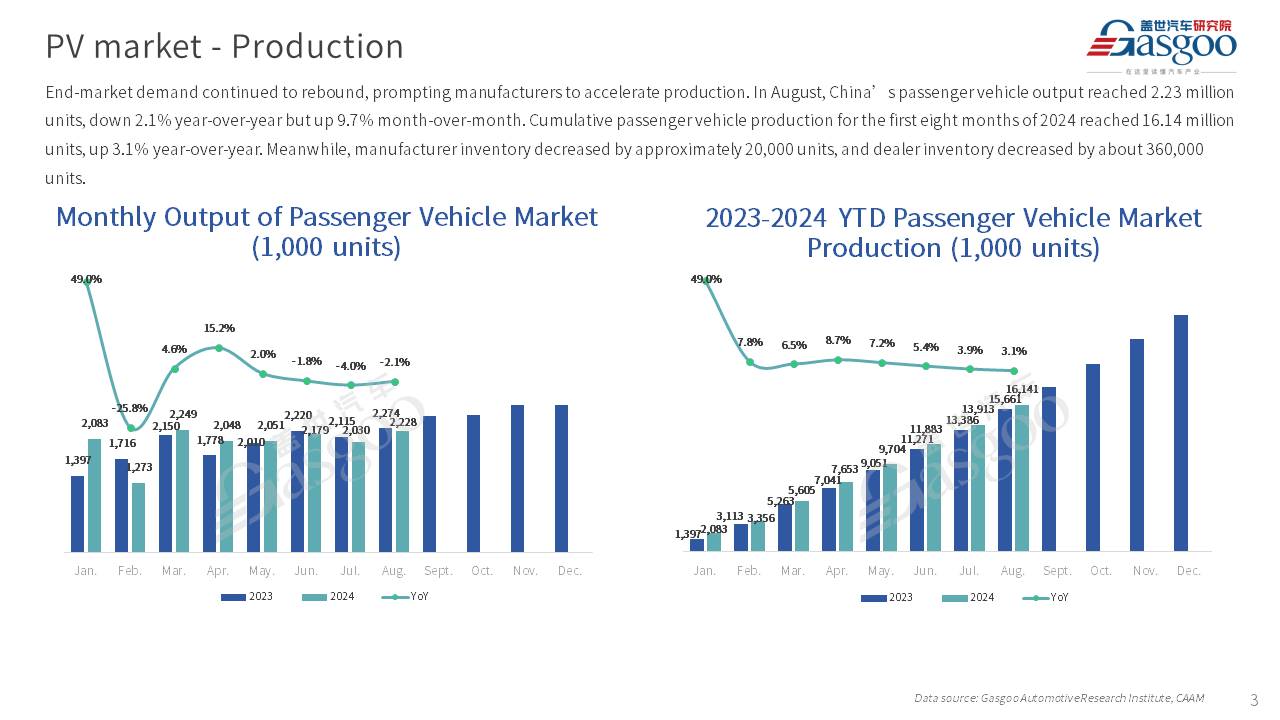 【August 2024】China Passenger Vehicle Sales Analysis