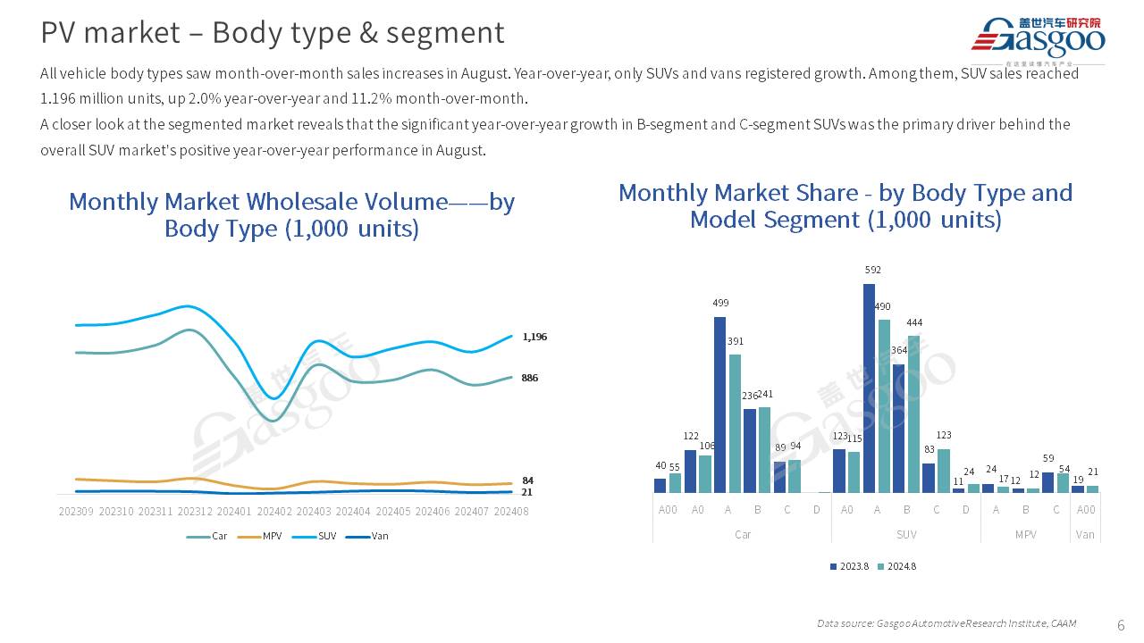 【August 2024】China Passenger Vehicle Sales Analysis