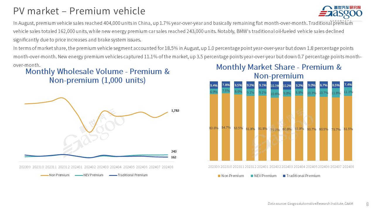 【August 2024】China Passenger Vehicle Sales Analysis