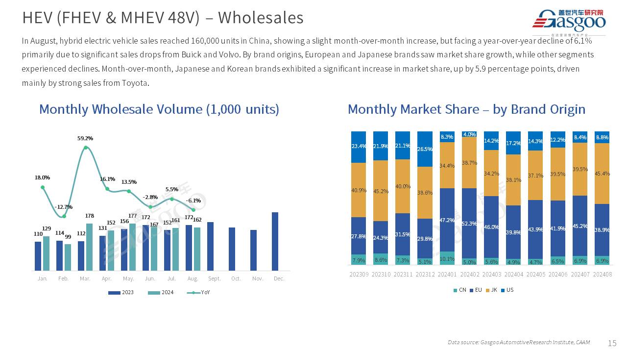 【August 2024】China Passenger Vehicle Sales Analysis