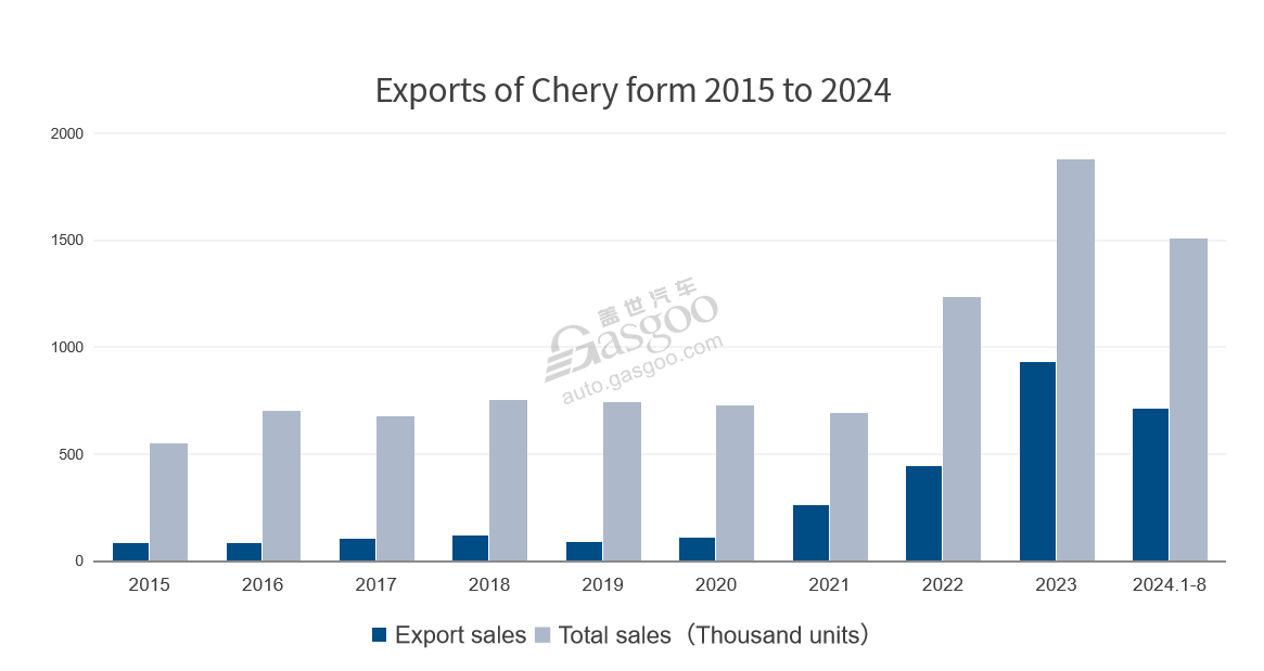 Wheels of Change: the Story of Chery Holding Group (Part 1)