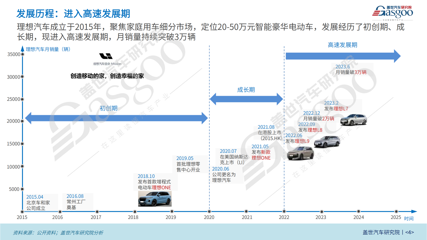 Wheels of Change: the Story of Li Auto (Part 1)