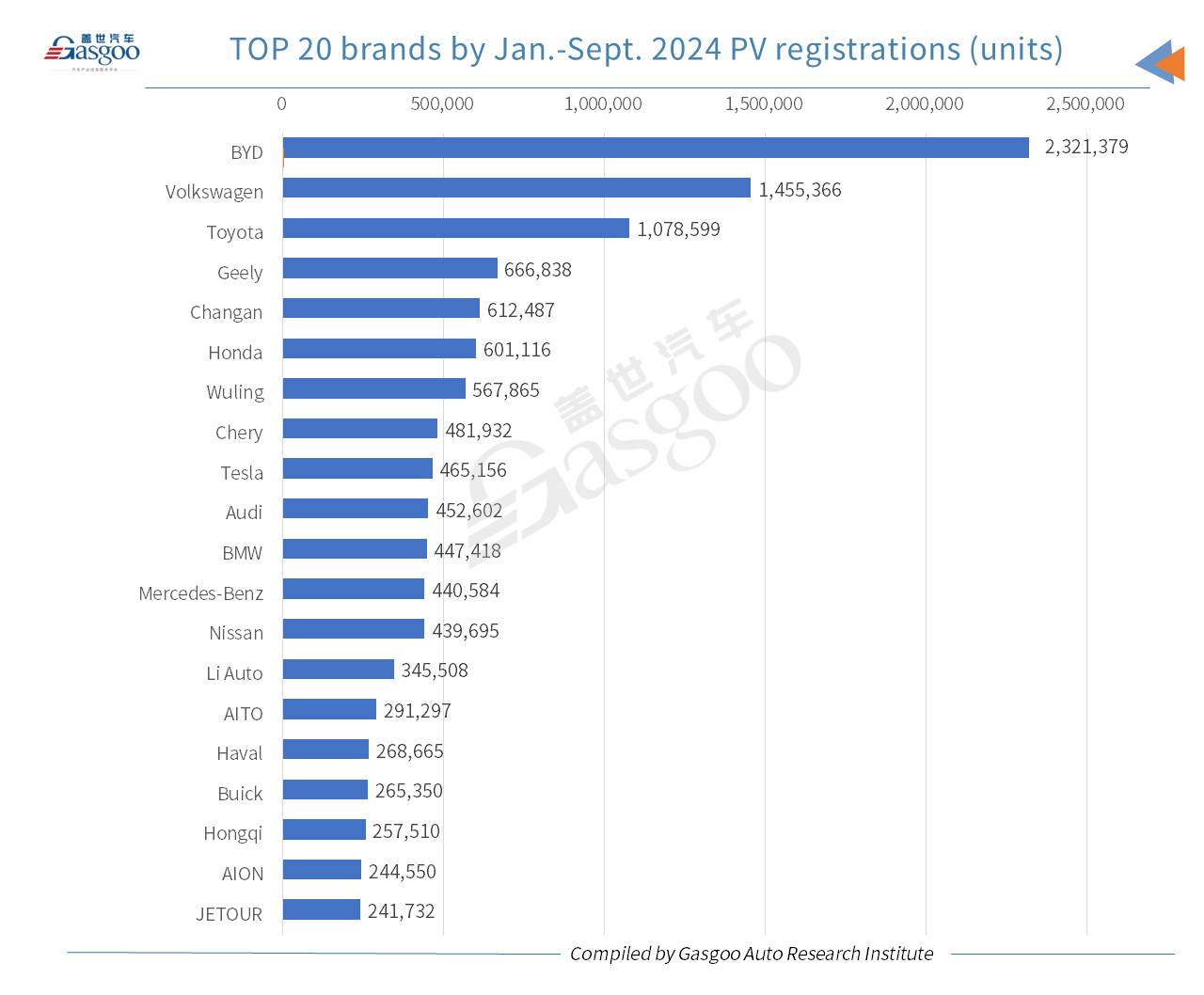 Car and City: China’s passenger vehicle registrations in Sept. 2024 grow both YoY, MoM