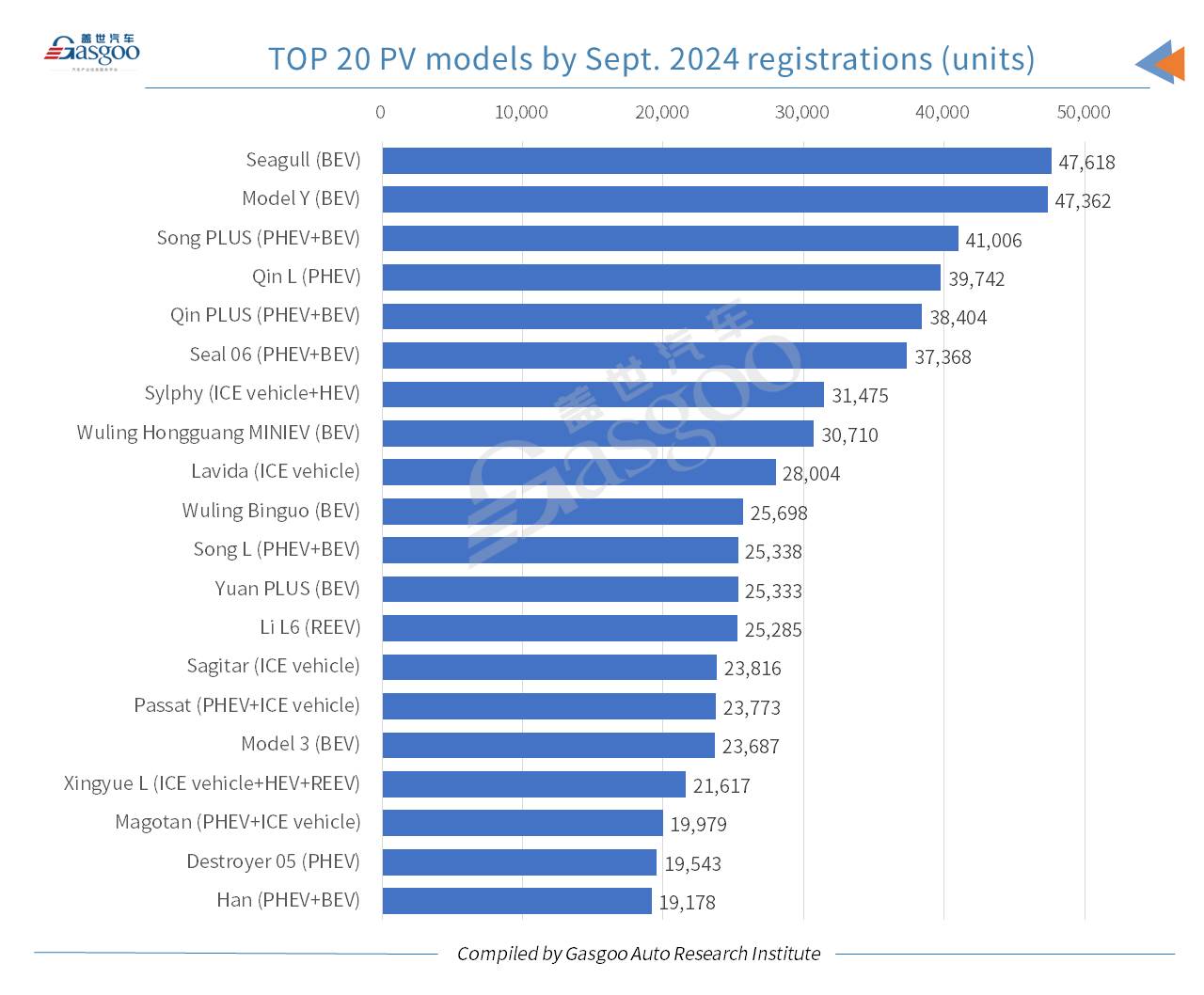 Car and City: China’s passenger vehicle registrations in Sept. 2024 grow both YoY, MoM