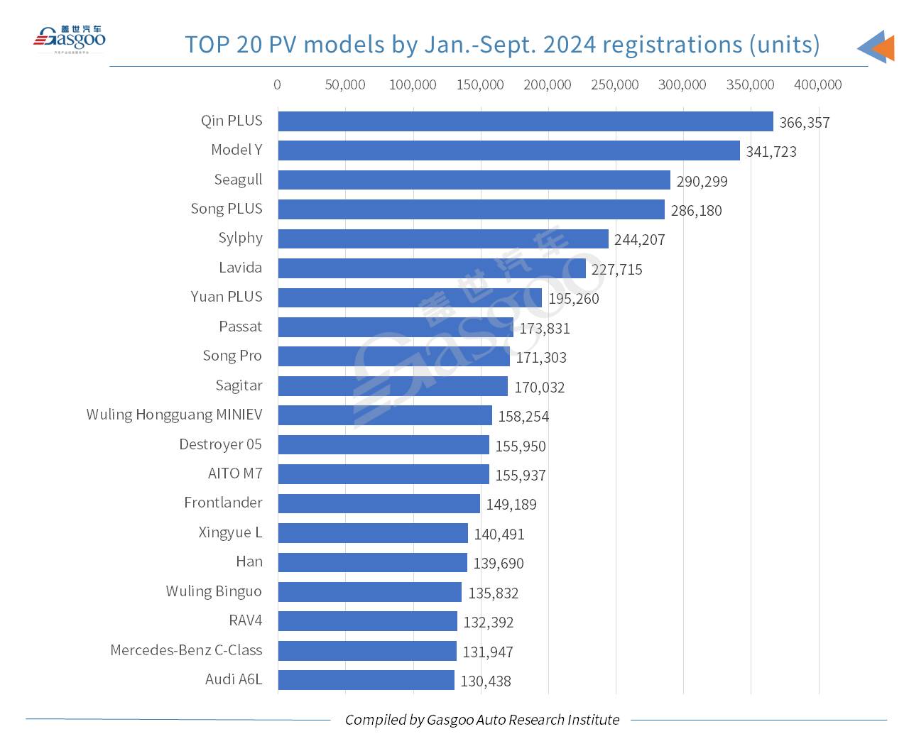 Car and City: China’s passenger vehicle registrations in Sept. 2024 grow both YoY, MoM