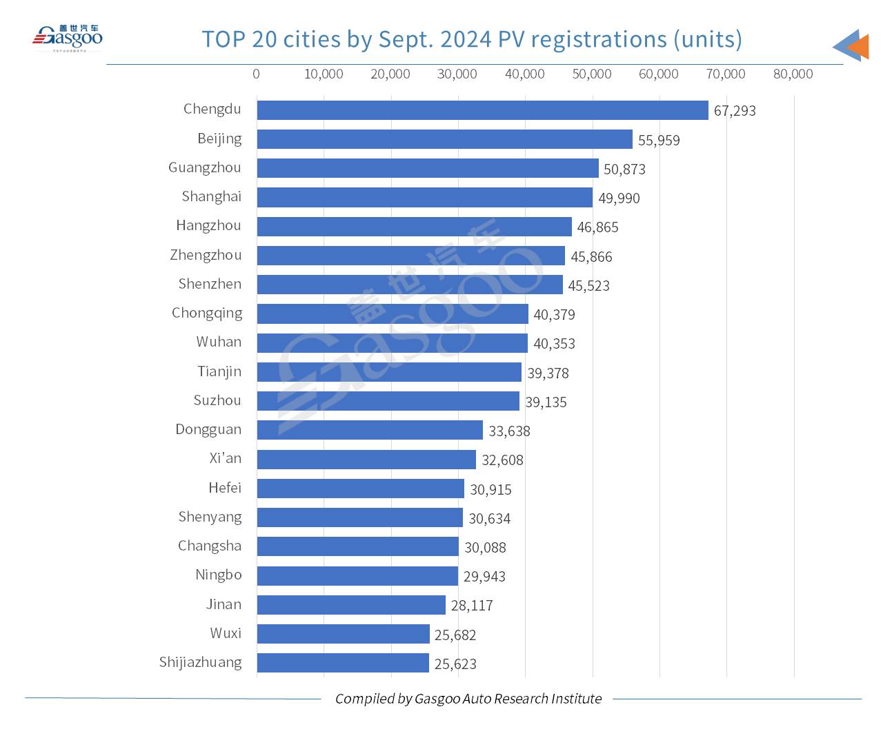 Car and City: China’s passenger vehicle registrations in Sept. 2024 grow both YoY, MoM