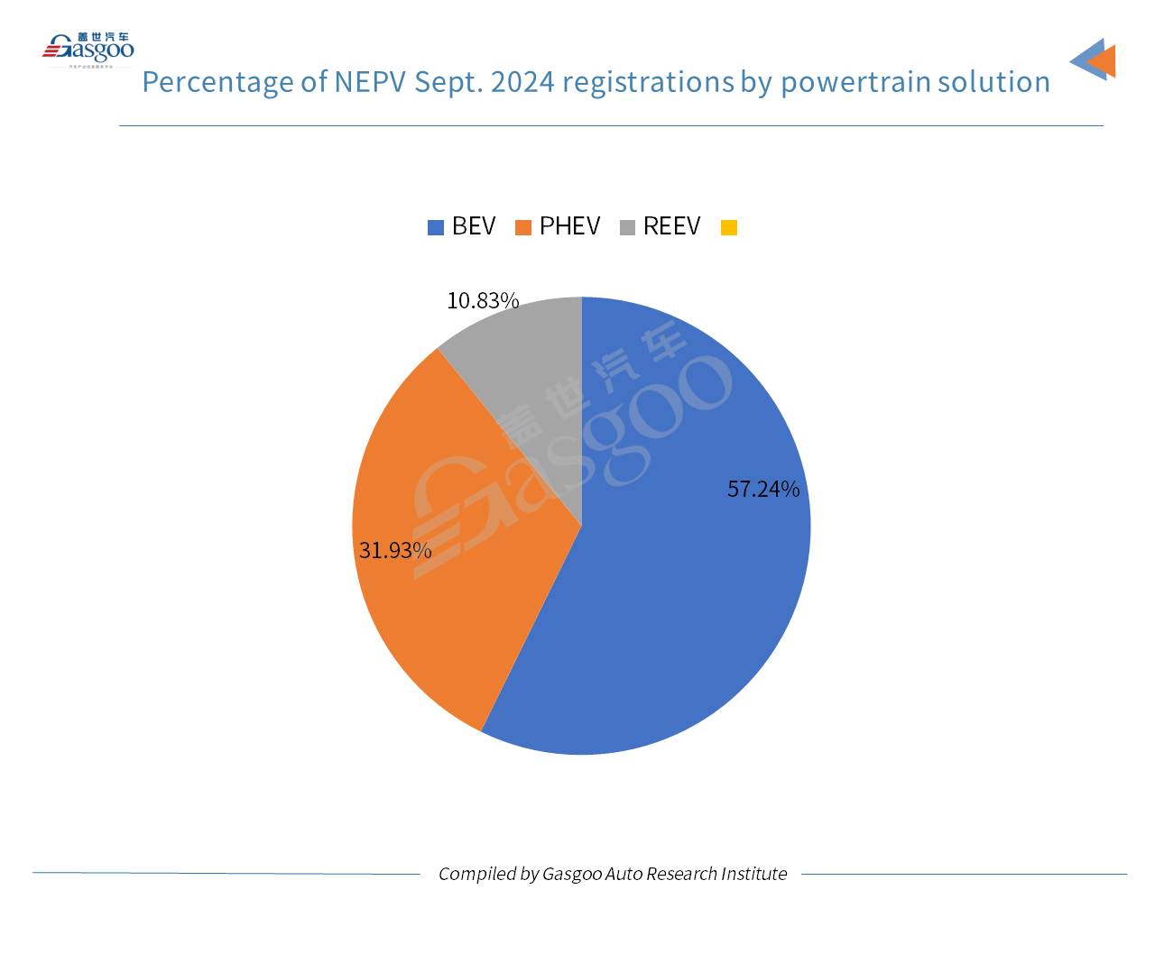 Car and City: China’s passenger vehicle registrations in Sept. 2024 grow both YoY, MoM