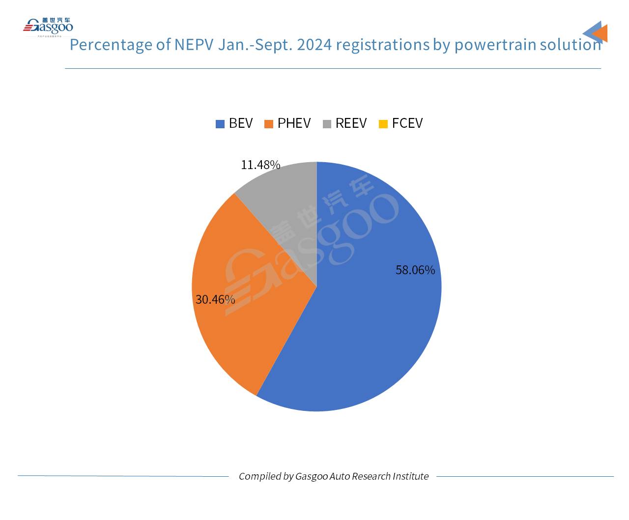 Car and City: China’s passenger vehicle registrations in Sept. 2024 grow both YoY, MoM