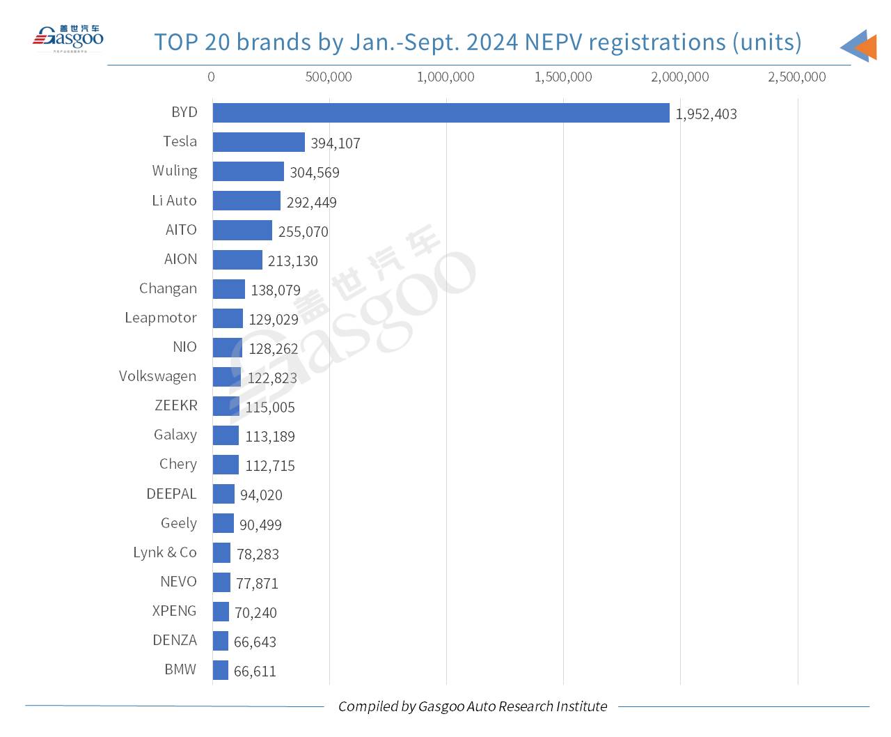 Car and City: China’s passenger vehicle registrations in Sept. 2024 grow both YoY, MoM