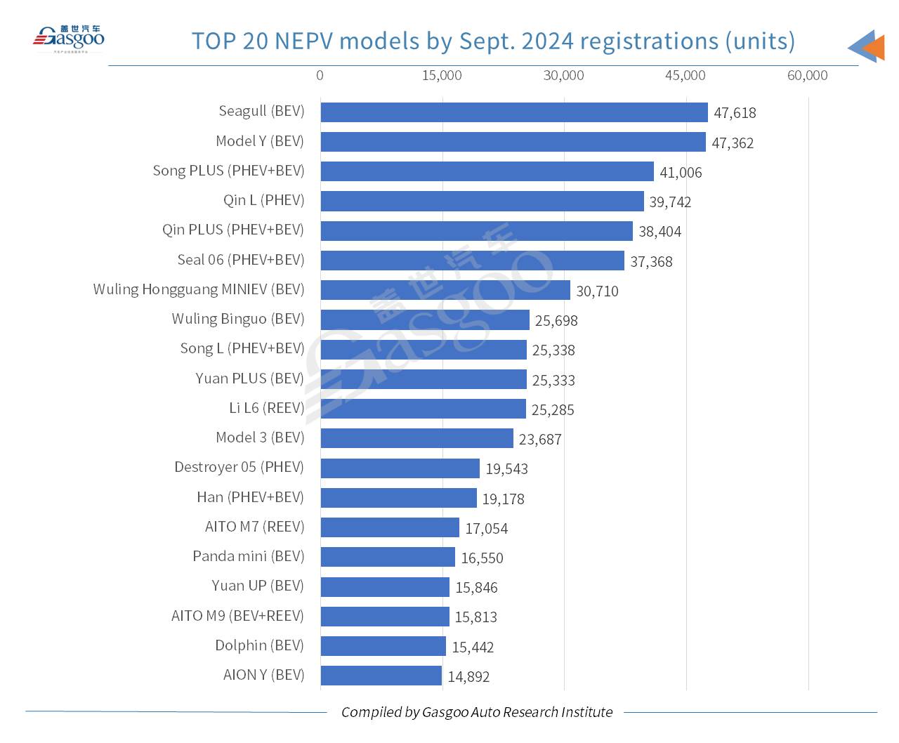 Car and City: China’s passenger vehicle registrations in Sept. 2024 grow both YoY, MoM