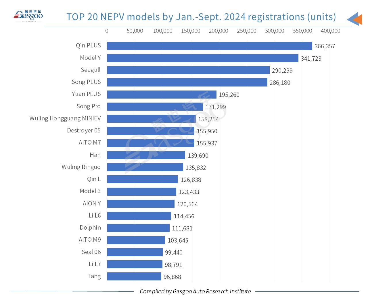 Car and City: China’s passenger vehicle registrations in Sept. 2024 grow both YoY, MoM