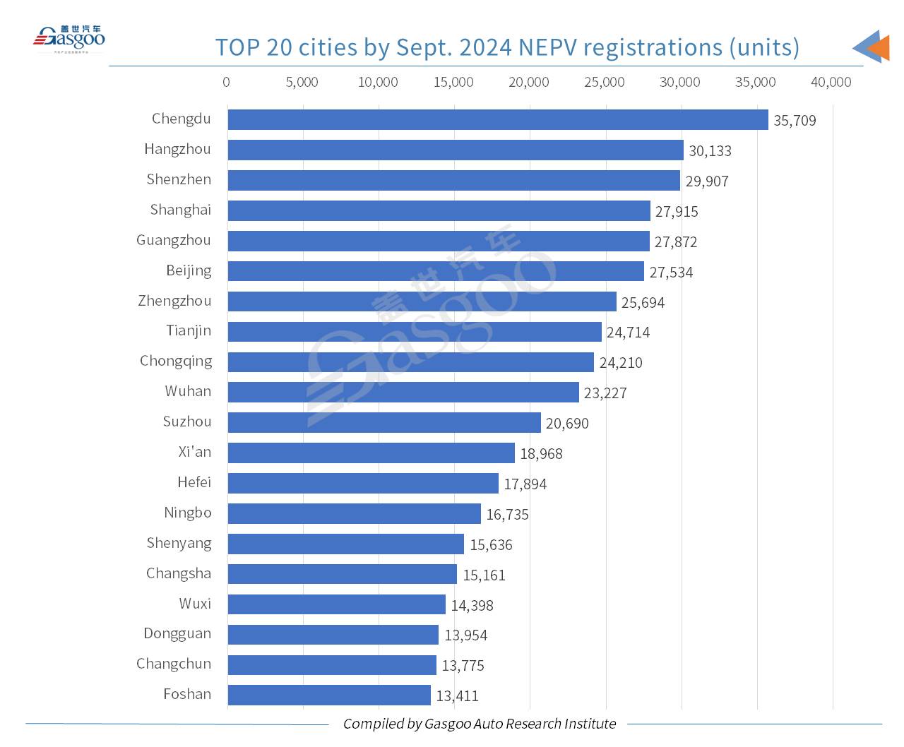 Car and City: China’s passenger vehicle registrations in Sept. 2024 grow both YoY, MoM