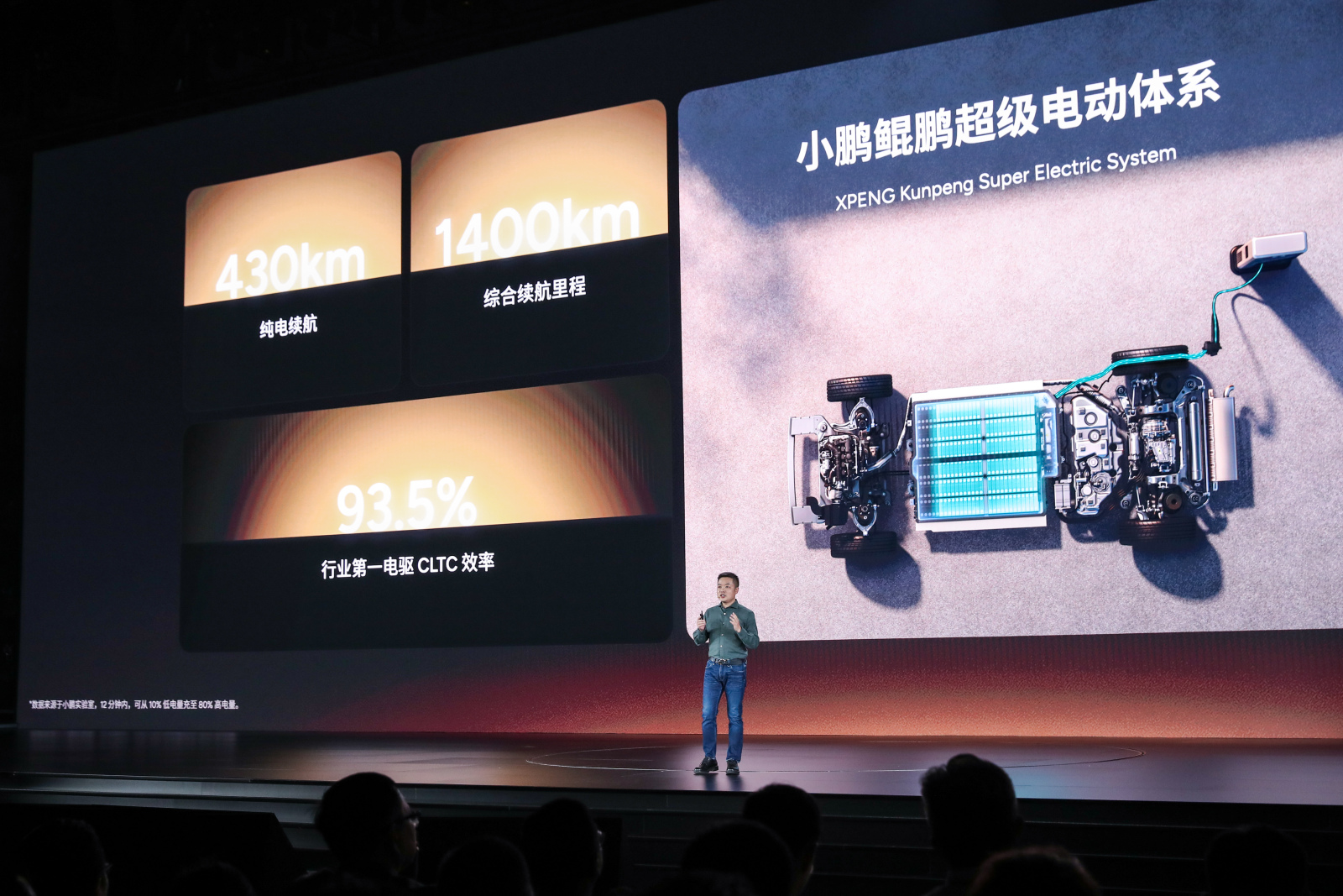 XPENG unveils latest power, AI tech advancements at XPENG AI DAY