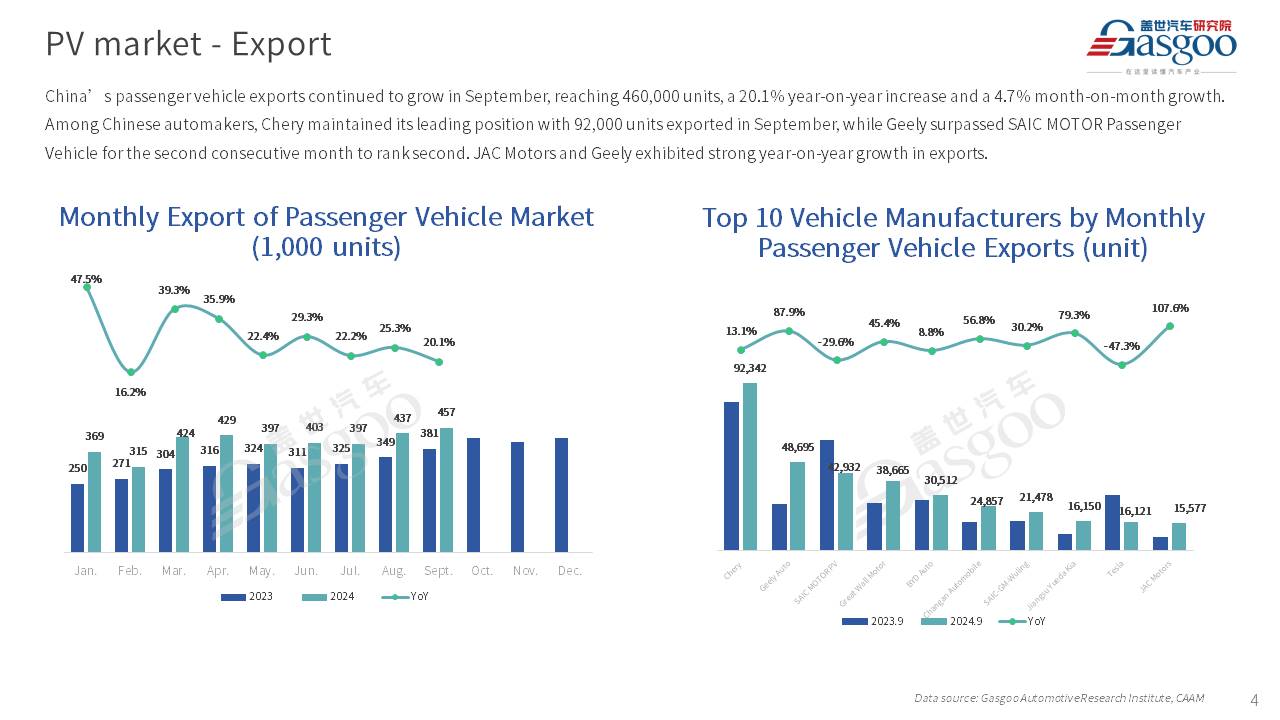 【September 2024】China Passenger Vehicle Sales Analysis