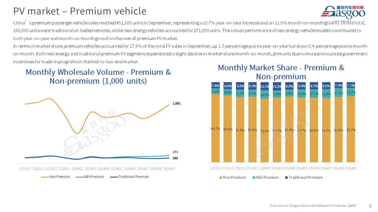 【September 2024】China Passenger Vehicle Sales Analysis