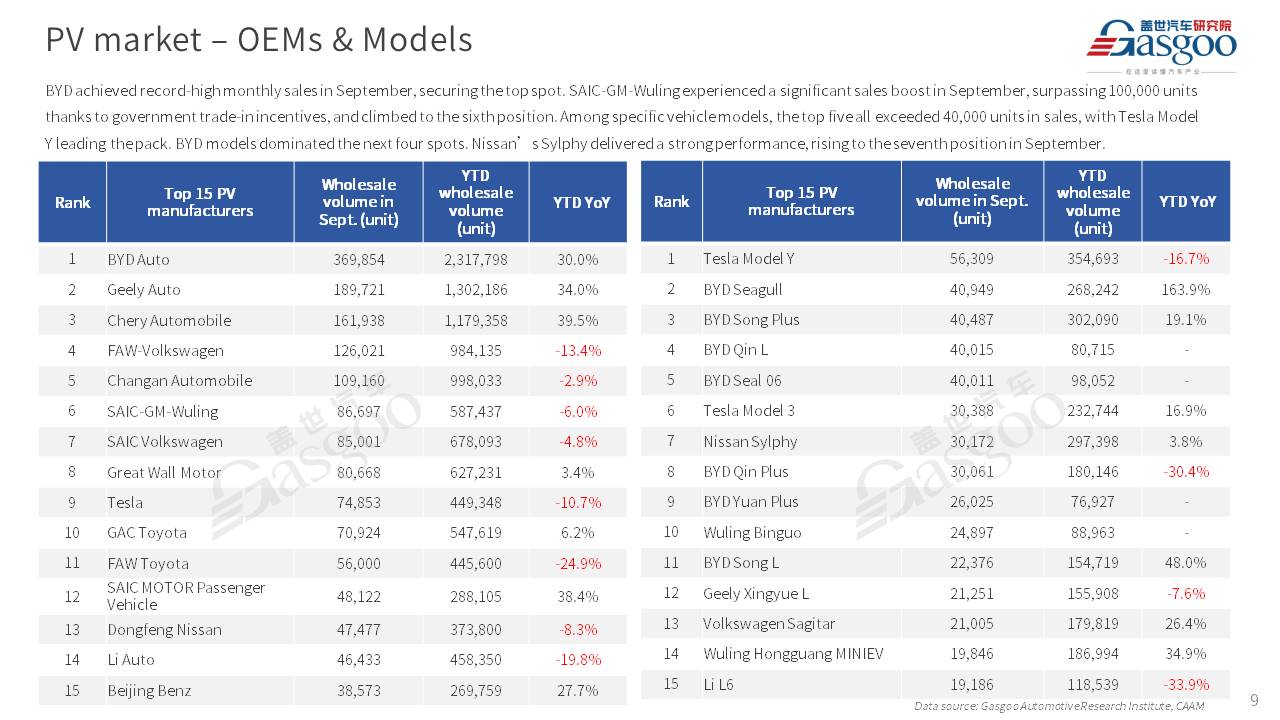 【September 2024】China Passenger Vehicle Sales Analysis