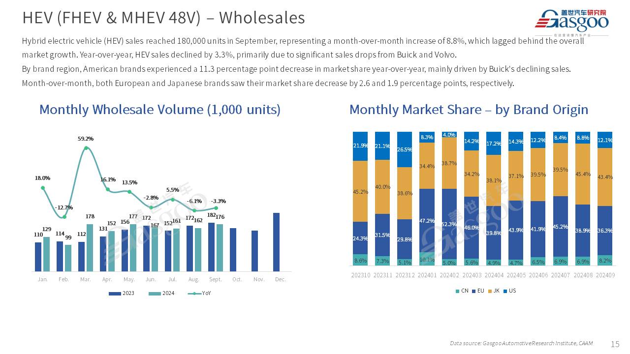 【September 2024】China Passenger Vehicle Sales Analysis
