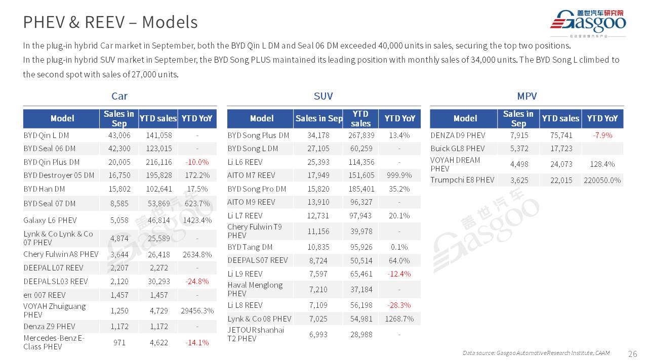 【September 2024】China Passenger Vehicle Sales Analysis