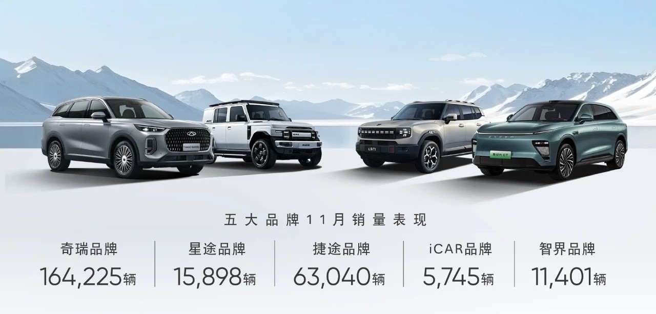 Chery Holding refreshes monthly sales record in Nov. 2024