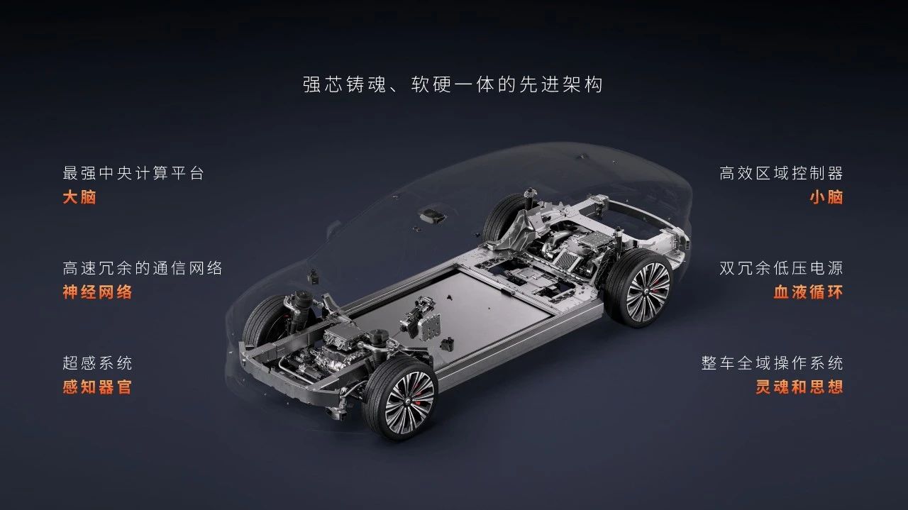 NIO introduces ET9 model’s advanced digital architecture