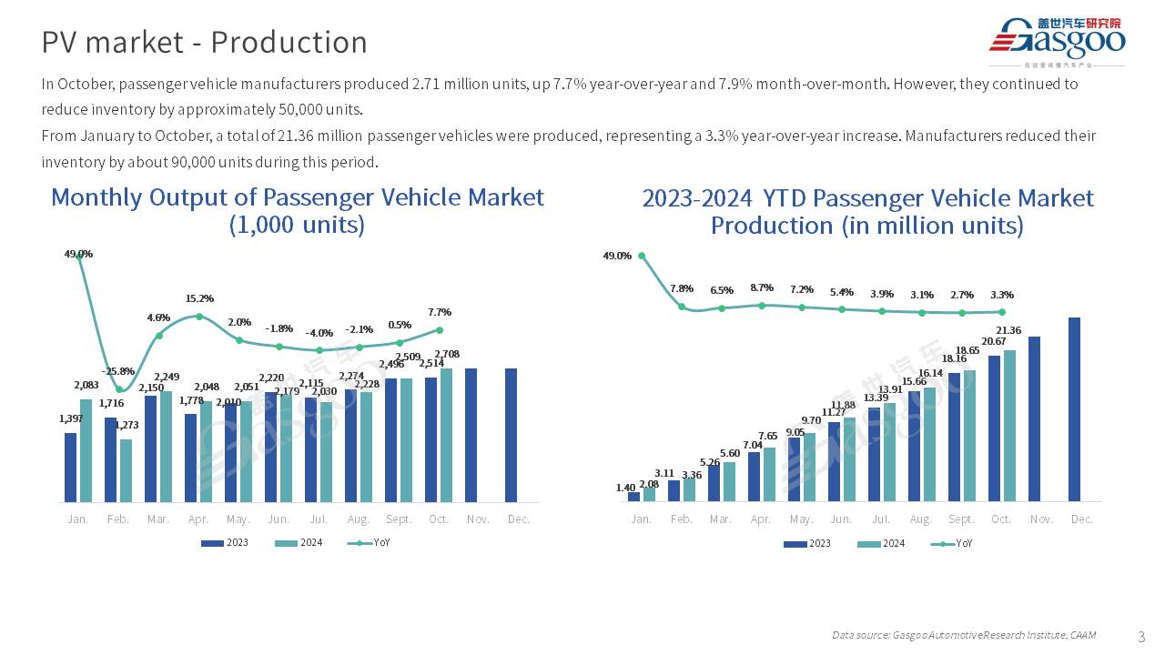 【October 2024】China Passenger Vehicle Sales Analysis