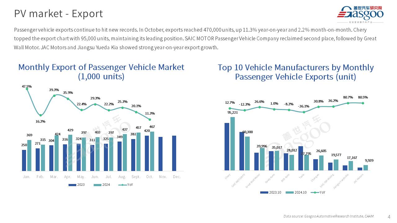 【October 2024】China Passenger Vehicle Sales Analysis