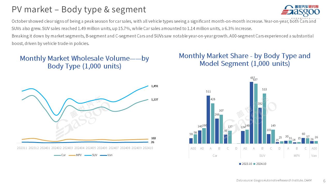 【October 2024】China Passenger Vehicle Sales Analysis