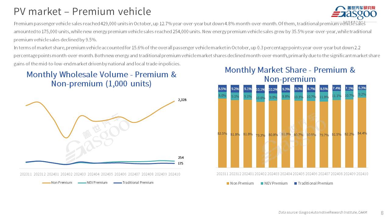 【October 2024】China Passenger Vehicle Sales Analysis