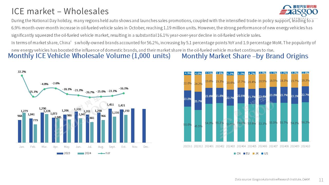 【October 2024】China Passenger Vehicle Sales Analysis