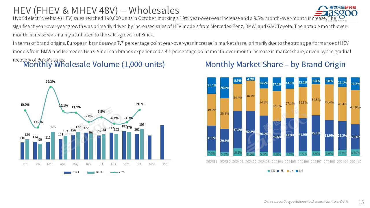 【October 2024】China Passenger Vehicle Sales Analysis