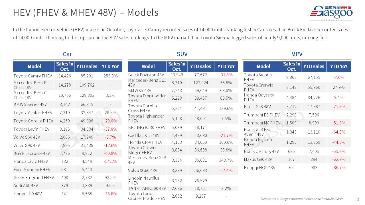 【October 2024】China Passenger Vehicle Sales Analysis