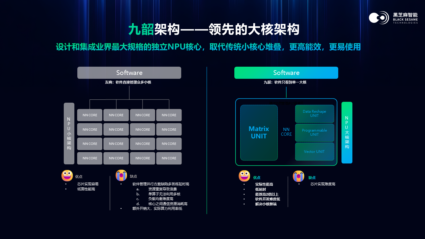 Black Sesame Technologies unveils Huashan A2000 chip platform for next-gen AI models