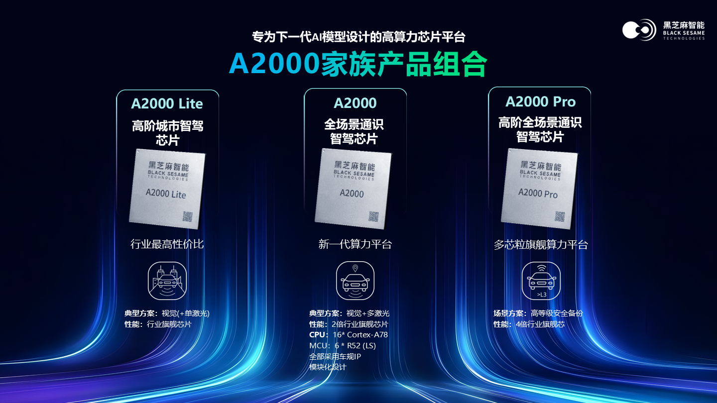 Black Sesame Technologies unveils Huashan A2000 chip platform for next-gen AI models