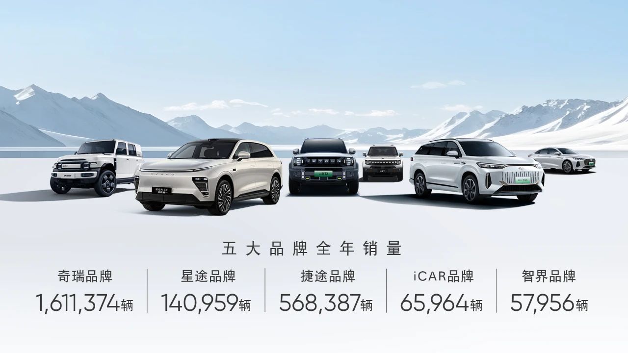 Chery Holding logs record-high annual sales in 2024