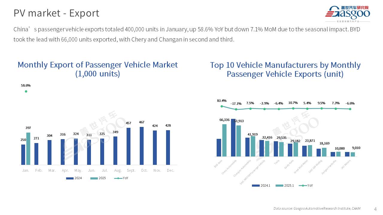 【January 2025】China Passenger Vehicle Sales Analysis