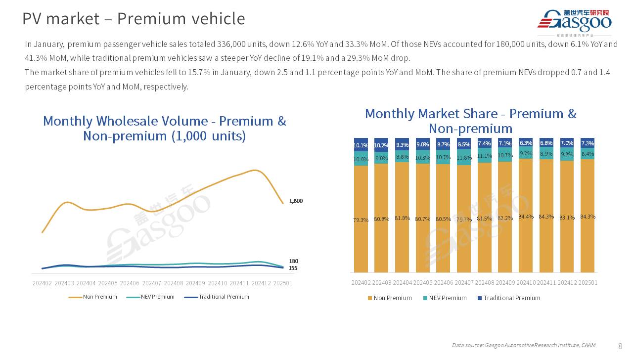 【January 2025】China Passenger Vehicle Sales Analysis