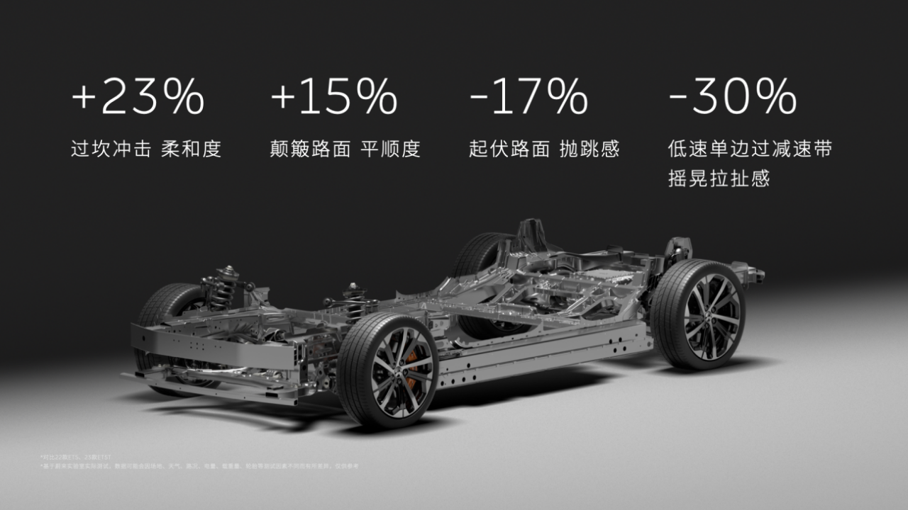 NIO begins delivering new ET5/ ET5T