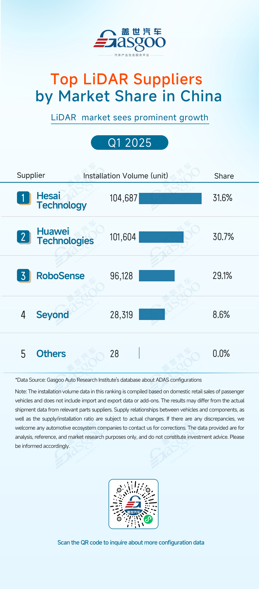 Q1 2025 ADAS component supplier rankings: China’s local suppliers lead new trend in technology integration