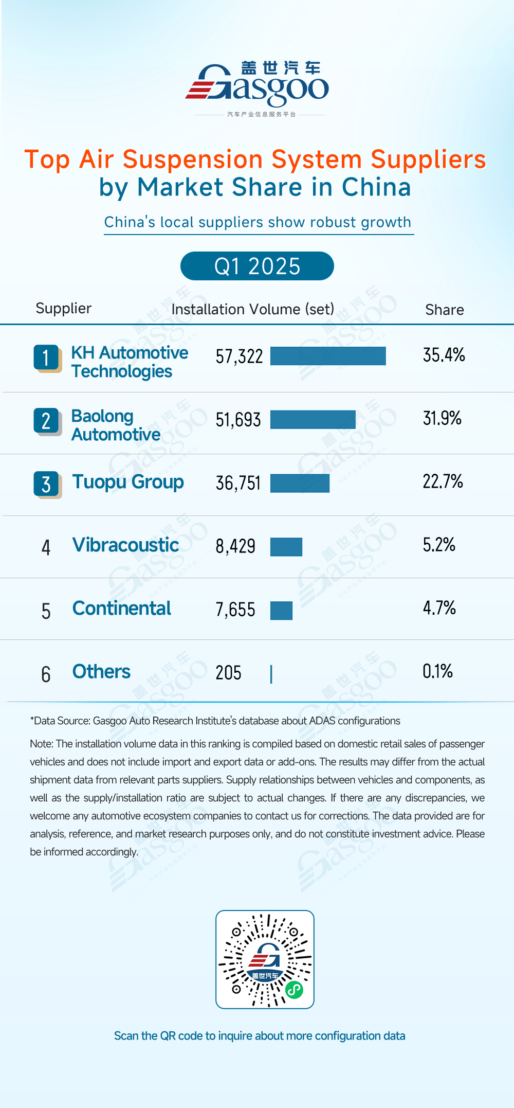 Q1 2025 ADAS component supplier rankings: China’s local suppliers lead new trend in technology integration