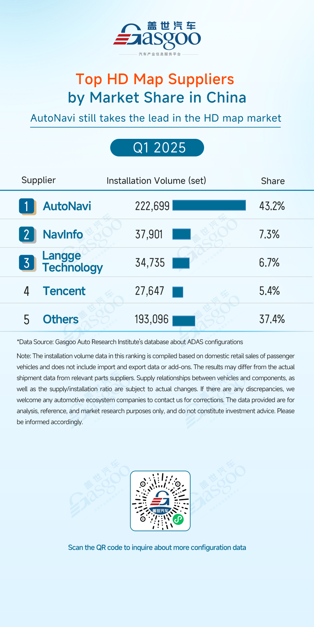Q1 2025 ADAS component supplier rankings: China’s local suppliers lead new trend in technology integration