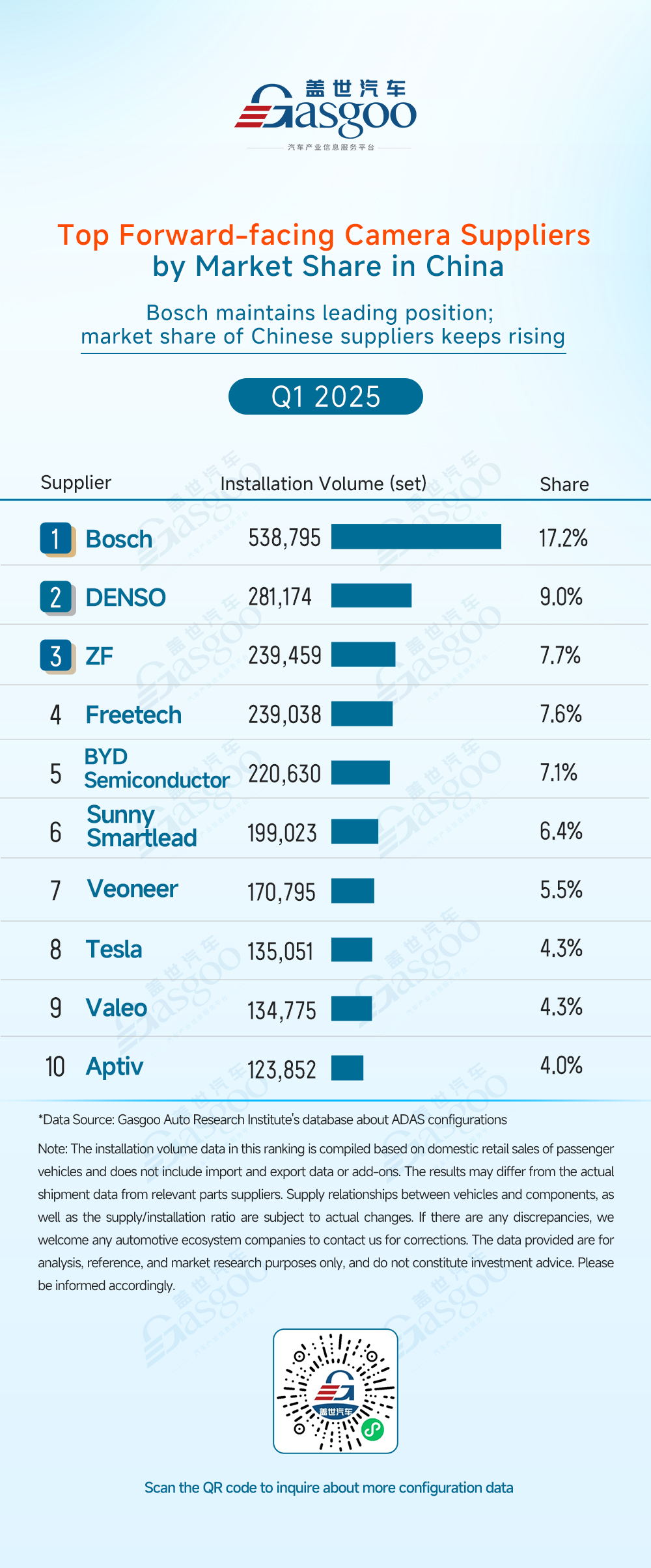 Q1 2025 ADAS component supplier rankings: China’s local suppliers lead new trend in technology integration